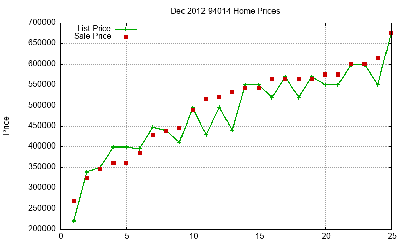 94014 Homes Just Sold 2012-12