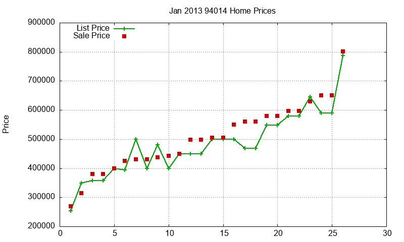 94014 Homes Just Sold 2013-01 94014 Homes Just Sold 2013-01