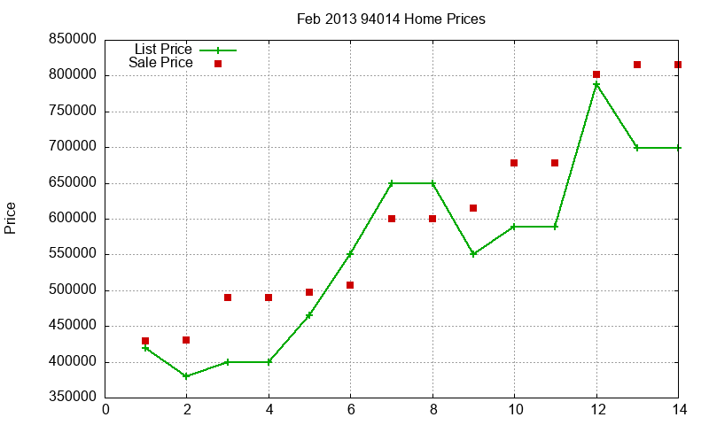 94014 Homes Just Sold 2013-02