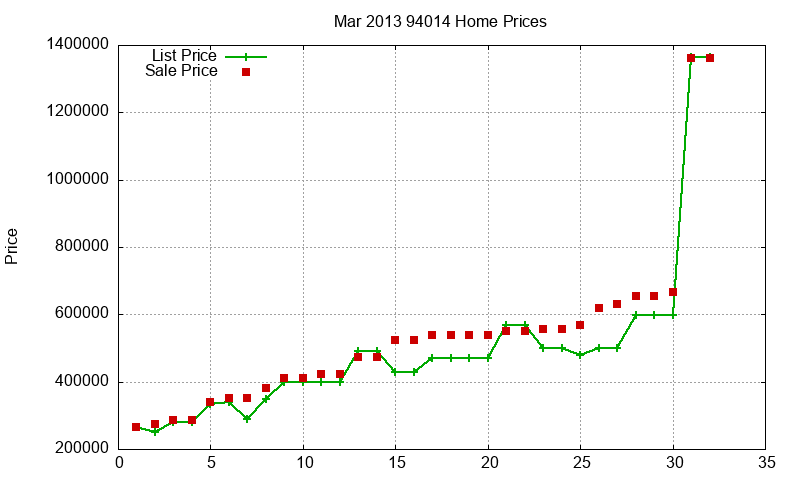 94014 Homes Just Sold 2013-03 94014 Homes Just Sold 2013-03