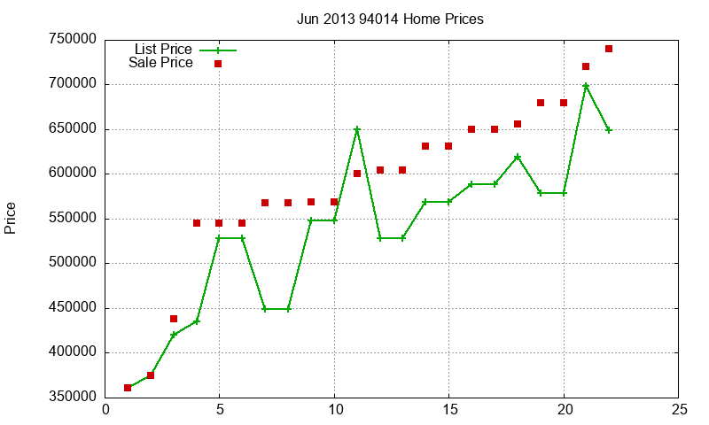 94014 Homes Just Sold 2013-06 94014 Homes Just Sold 2013-06