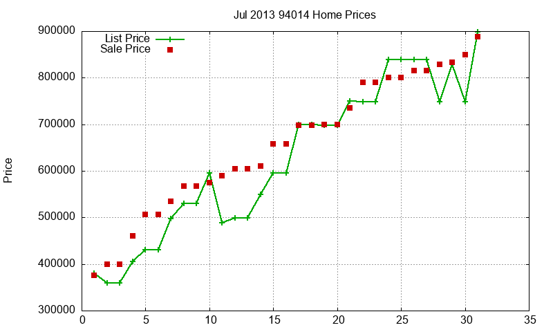 94014 Homes Just Sold 2013-07 94014 Homes Just Sold 2013-07