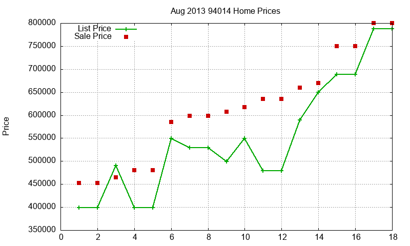 94014 Homes Just Sold 2013-08 94014 Homes Just Sold 2013-08