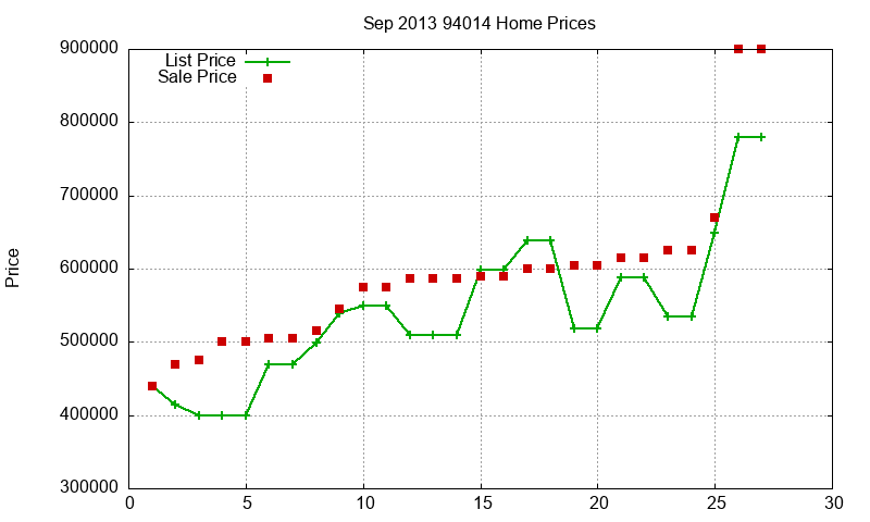 94014 Homes Just Sold 2013-09
