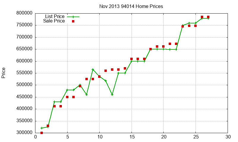 94014 Homes Just Sold 2013-11 94014 Homes Just Sold 2013-11
