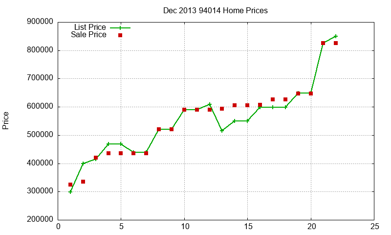 94014 Homes Just Sold 2013-12 94014 Homes Just Sold 2013-12