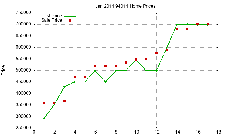 94014 Homes Just Sold 2014-01 94014 Homes Just Sold 2014-01