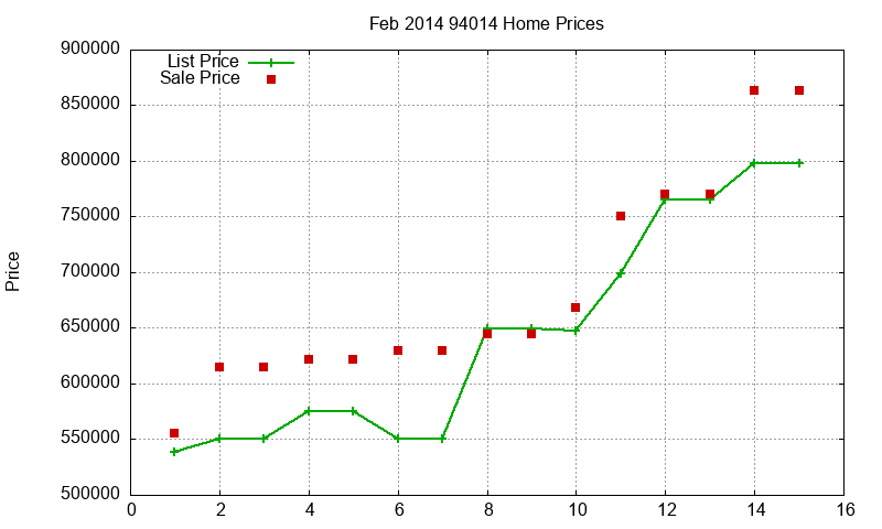 94014 Homes Just Sold 2014-02 94014 Homes Just Sold 2014-02