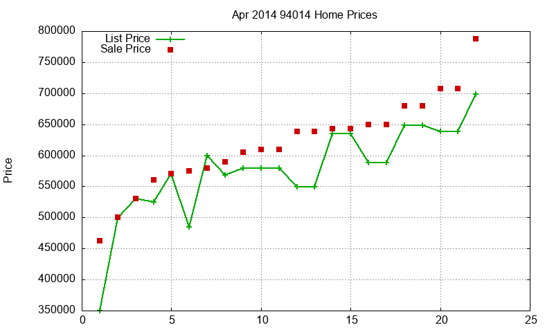 94014 Homes Just Sold 2014-04 94014 Homes Just Sold 2014-04