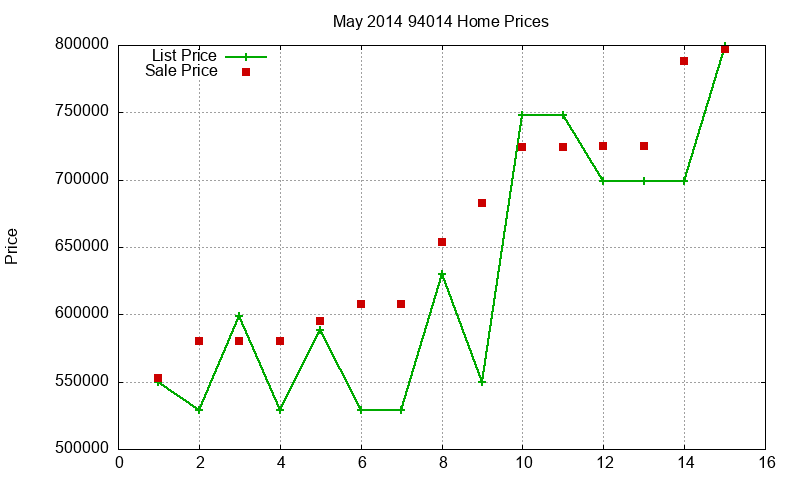 94014 Homes Just Sold 2014-05 94014 Homes Just Sold 2014-05