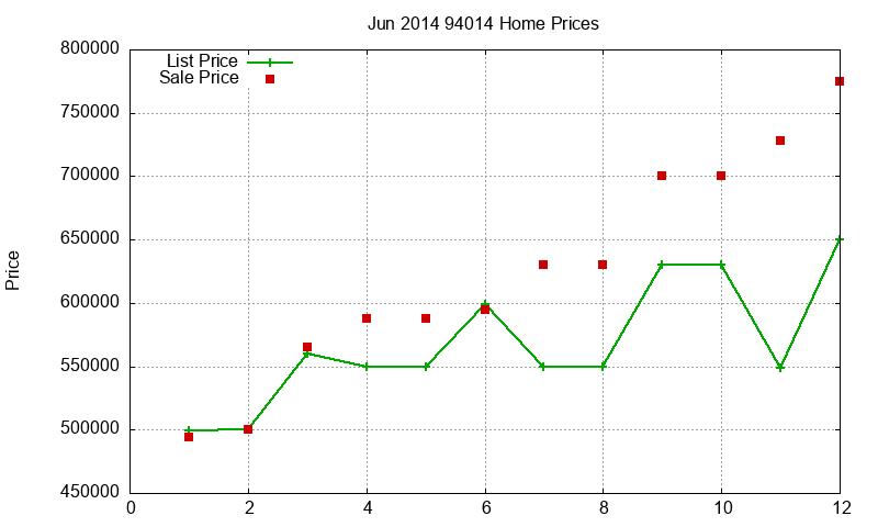 94014 Homes Just Sold 2014-06 94014 Homes Just Sold 2014-06