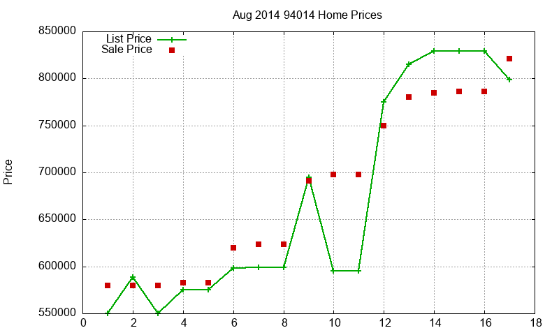 94014 Homes Just Sold 2014-08 94014 Homes Just Sold 2014-08