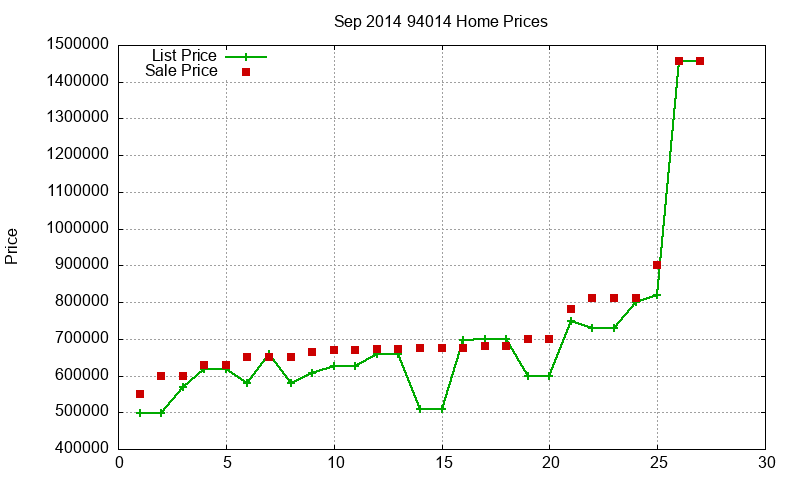 94014 Homes Just Sold 2014-09 94014 Homes Just Sold 2014-09