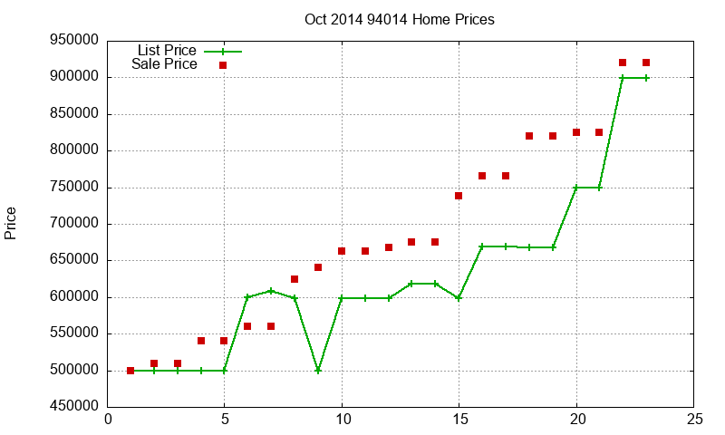 94014 Homes Just Sold 2014-10 94014 Homes Just Sold 2014-10