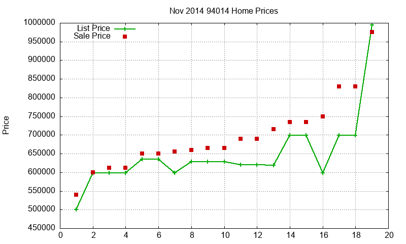 94014 Homes Just Sold 2014-11