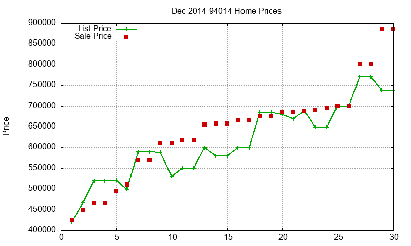 94014 Homes Just Sold 2014-12 94014 Homes Just Sold 2014-12