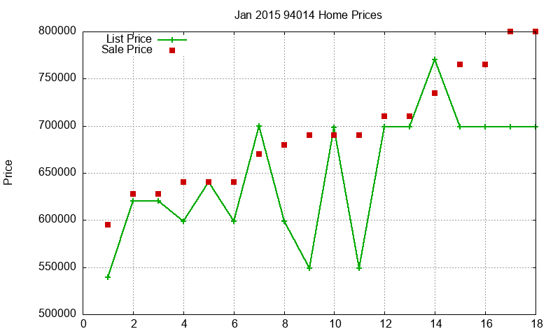 94014 Homes Just Sold 2015-01 94014 Homes Just Sold 2015-01