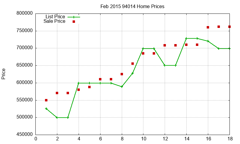 94014 Homes Just Sold 2015-02 94014 Homes Just Sold 2015-02