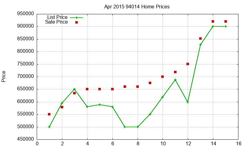 94014 Homes Just Sold 2015-04 94014 Homes Just Sold 2015-04