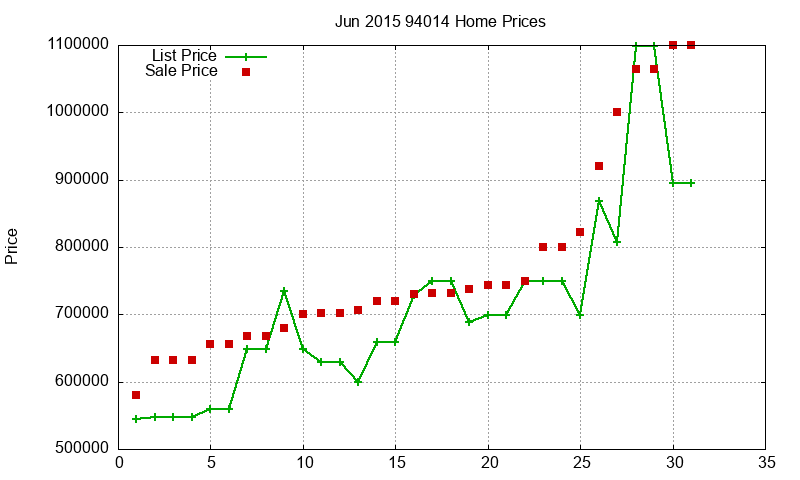 94014 Homes Just Sold 2015-06 94014 Homes Just Sold 2015-06