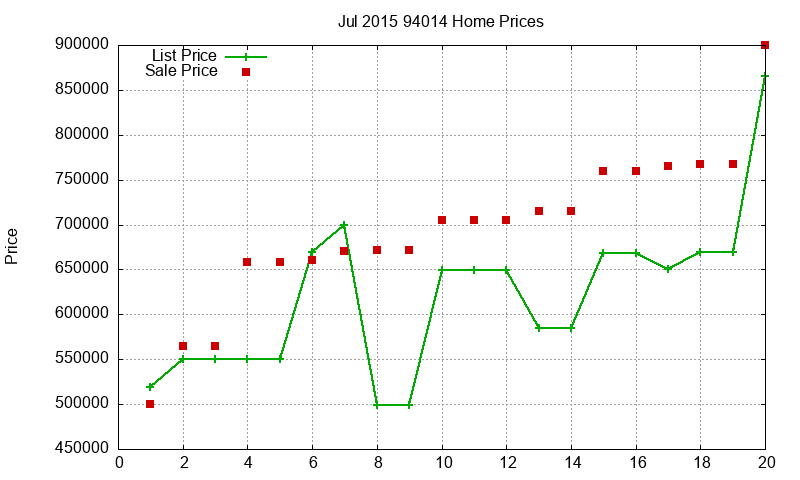 94014 Homes Just Sold 2015-07 94014 Homes Just Sold 2015-07