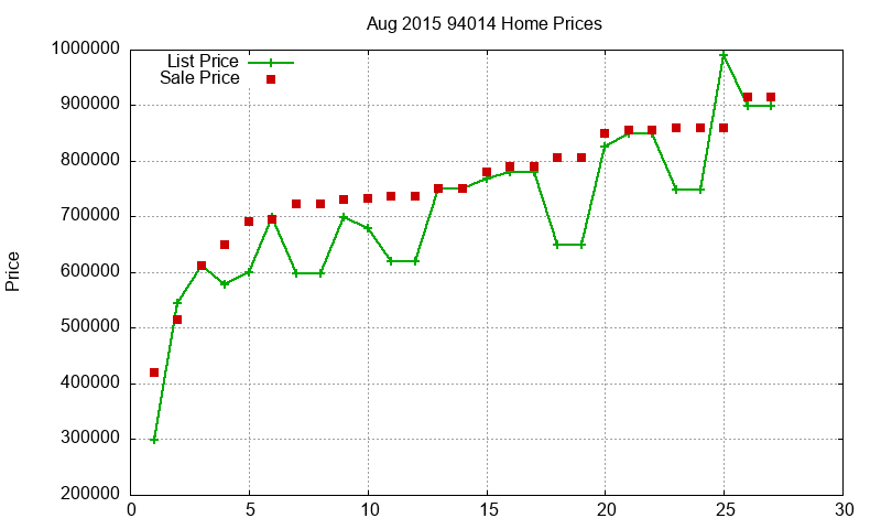 94014 Homes Just Sold 2015-08 94014 Homes Just Sold 2015-08