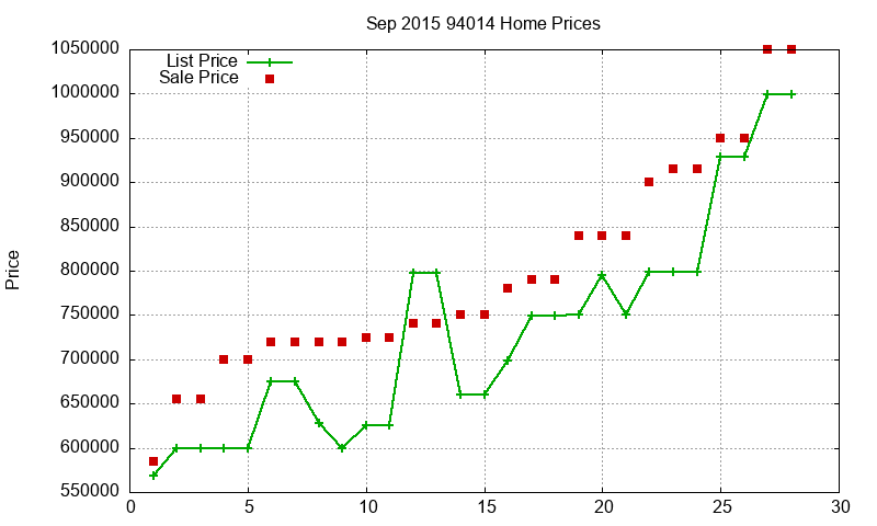 94014 Homes Just Sold 2015-09 94014 Homes Just Sold 2015-09