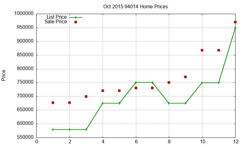 94014 Homes Just Sold 2015-10 94014 Homes Just Sold 2015-10