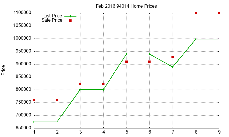 94014 Homes Just Sold 2016-02 94014 Homes Just Sold 2016-02