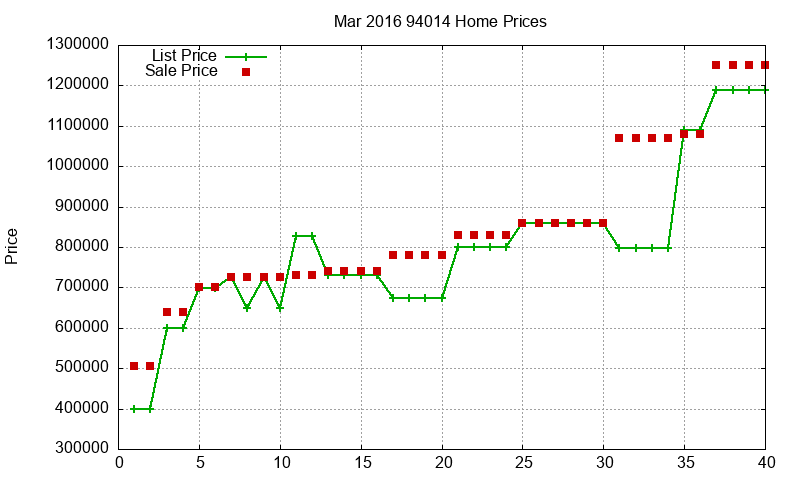 94014 Homes Just Sold 2016-03 94014 Homes Just Sold 2016-03