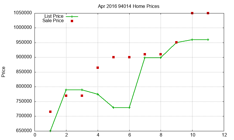 94014 Homes Just Sold 2016-04 94014 Homes Just Sold 2016-04