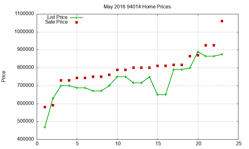 94014 Homes Just Sold 2016-05 94014 Homes Just Sold 2016-05