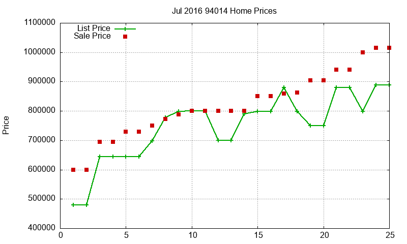 94014 Homes Just Sold 2016-07 94014 Homes Just Sold 2016-07