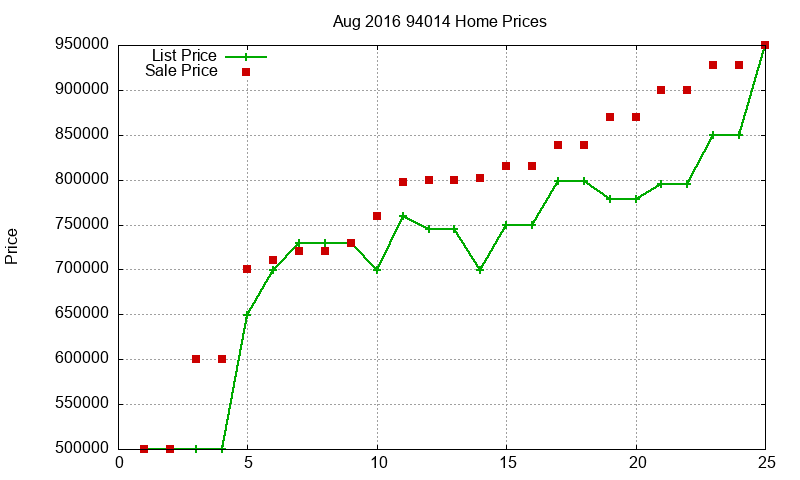 94014 Homes Just Sold 2016-08 94014 Homes Just Sold 2016-08