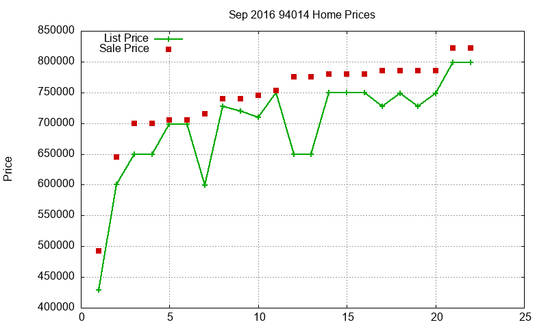 94014 Homes Just Sold 2016-09 94014 Homes Just Sold 2016-09
