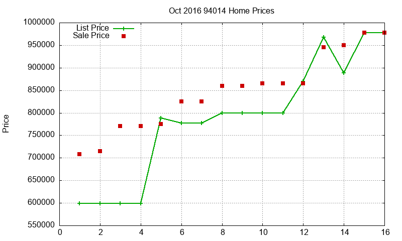 94014 Homes Just Sold 2016-10 94014 Homes Just Sold 2016-10