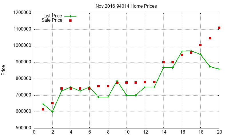 94014 Homes Just Sold 2016-11