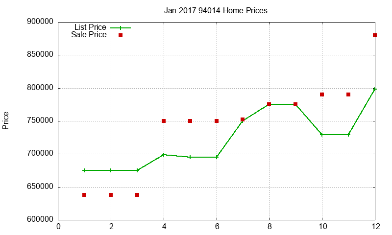 94014 Homes Just Sold 2017-01 94014 Homes Just Sold 2017-01