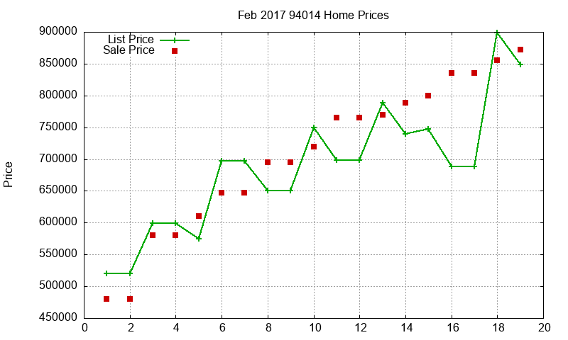 94014 Homes Just Sold 2017-02 94014 Homes Just Sold 2017-02