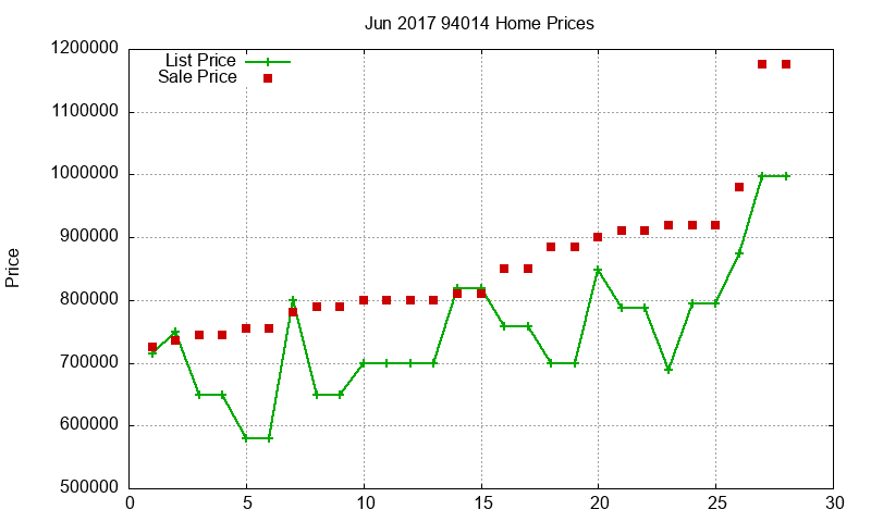 94014 Homes Just Sold 2017-06 94014 Homes Just Sold 2017-06