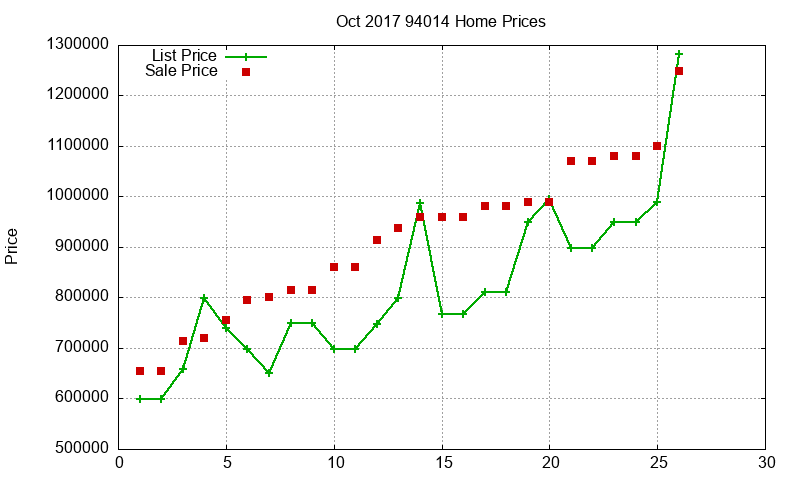 94014 Homes Just Sold 2017-10 94014 Homes Just Sold 2017-10