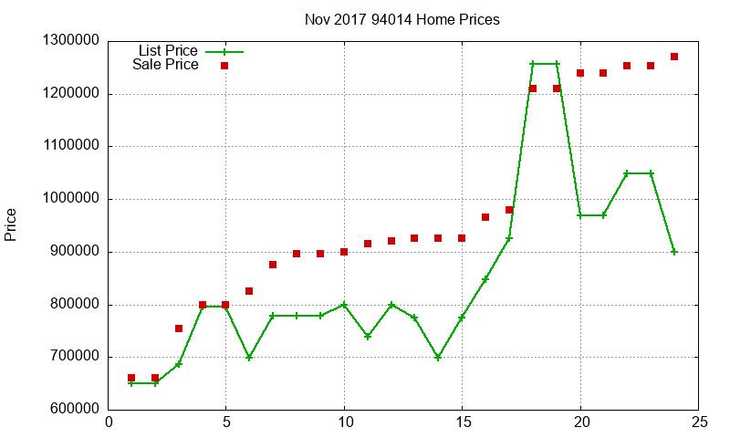 94014 Homes Just Sold 2017-11 94014 Homes Just Sold 2017-11