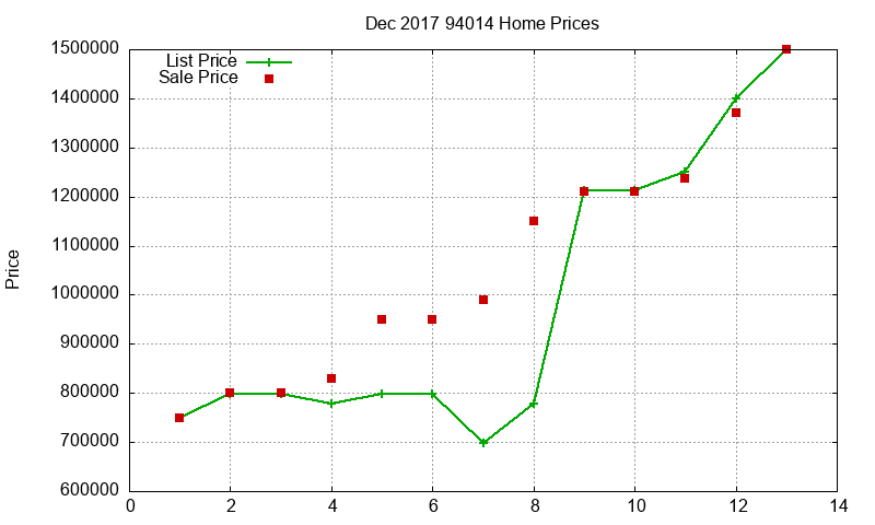 94014 Homes Just Sold 2017-12 94014 Homes Just Sold 2017-12