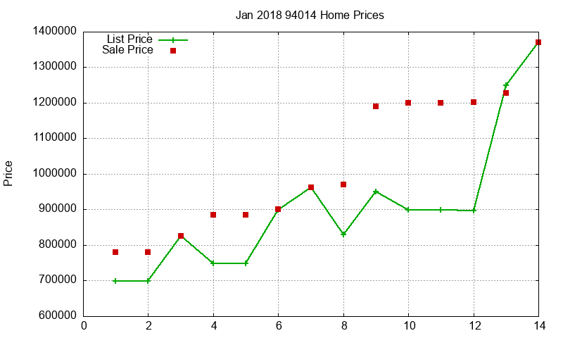 94014 Homes Just Sold 2018-01 94014 Homes Just Sold 2018-01