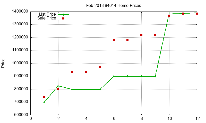 94014 Homes Just Sold 2018-02 94014 Homes Just Sold 2018-02