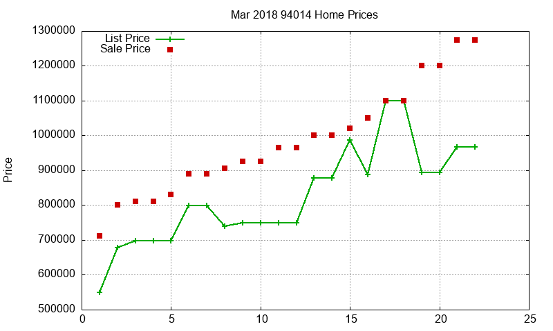 94014 Homes Just Sold 2018-03 94014 Homes Just Sold 2018-03