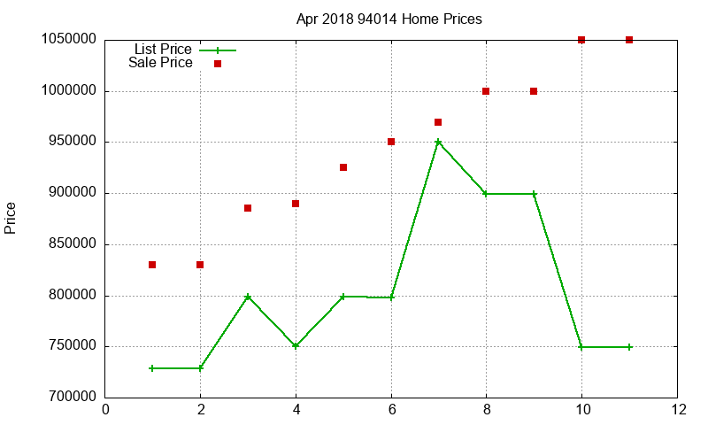 94014 Homes Just Sold 2018-04 94014 Homes Just Sold 2018-04