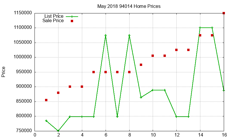 94014 Homes Just Sold 2018-05 94014 Homes Just Sold 2018-05