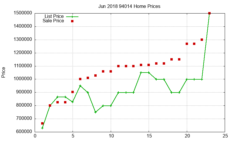 94014 Homes Just Sold 2018-06 94014 Homes Just Sold 2018-06