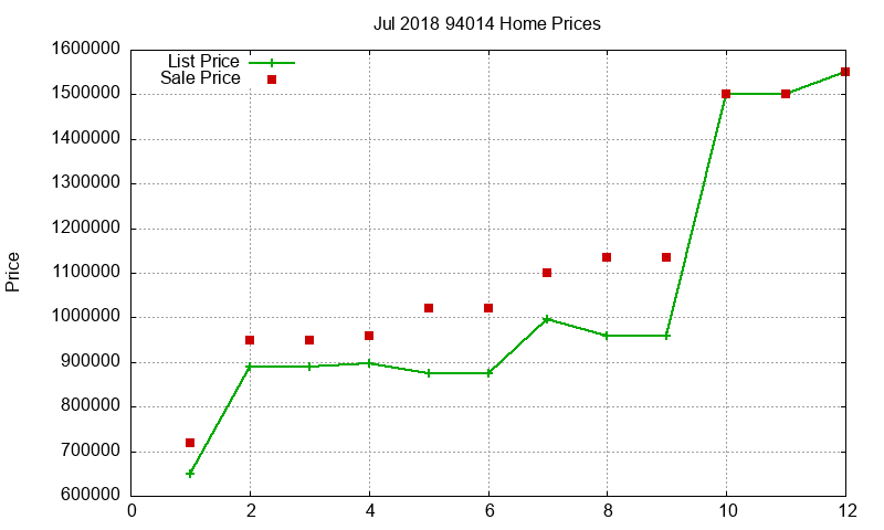 94014 Homes Just Sold 2018-07 94014 Homes Just Sold 2018-07